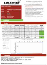 Load image into Gallery viewer, Trip CBD 300mg CBD Oil With Chamomile 15ml - Associated CBD
